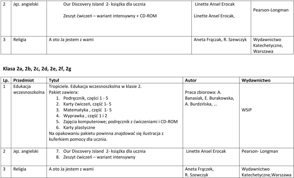 Frączak, R. Szewczyk Wydawnictwo Katechetyczne, Klasa 2a, 2b, 2c, 2d, 2e, 2f, 2g 1 Edukacja wczesnoszkolna Tropiciele. Edukacja wczesnoszkolna w klasie 2. Pakiet zawiera: 1. Podręcznik, części 1-5 2.