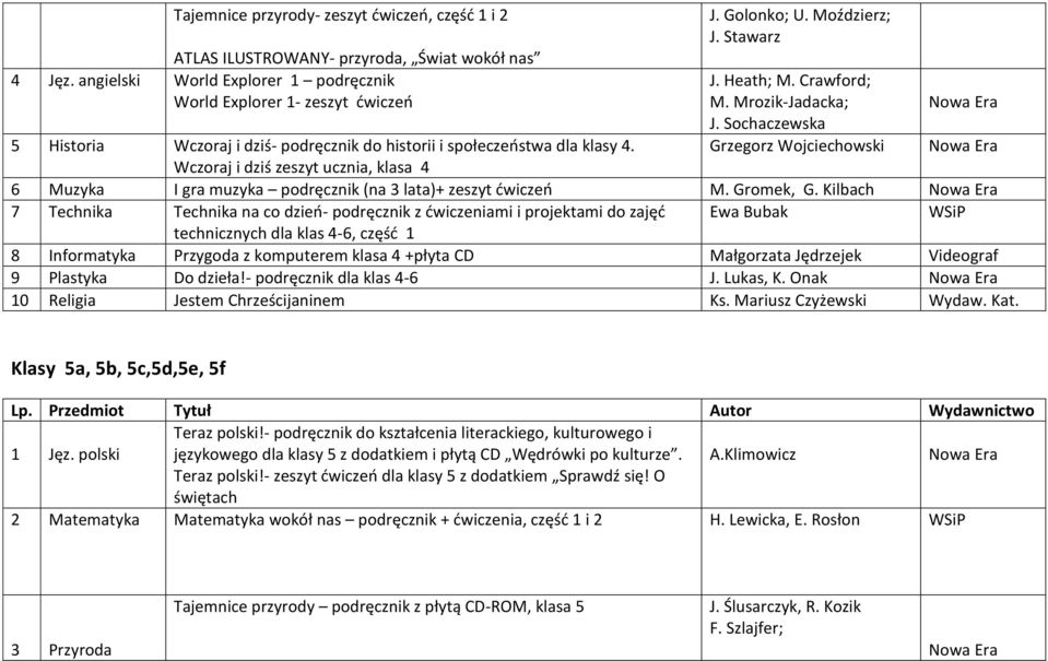 Wczoraj i dziś zeszyt ucznia, klasa 4 6 Muzyka I gra muzyka podręcznik (na 3 lata)+ zeszyt ćwiczeń M. Gromek, G.