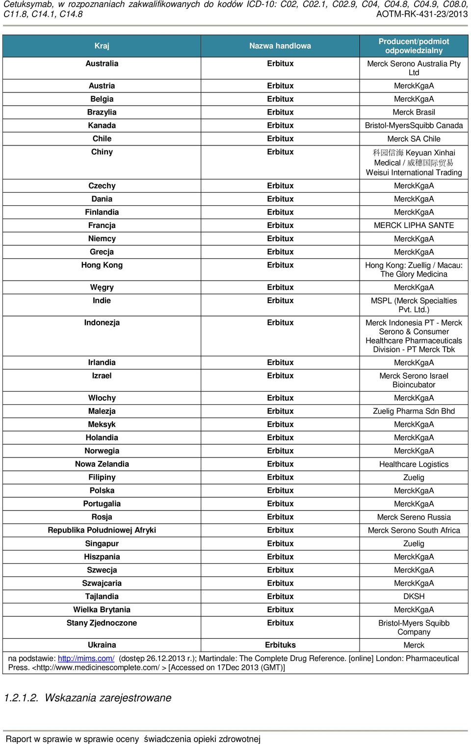 Finlandia Erbitux MerckKgaA Francja Erbitux MERCK LIPHA SANTE Niemcy Erbitux MerckKgaA Grecja Erbitux MerckKgaA Hong Kong Erbitux Hong Kong: Zuellig / Macau: The Glory Medicina Węgry Erbitux