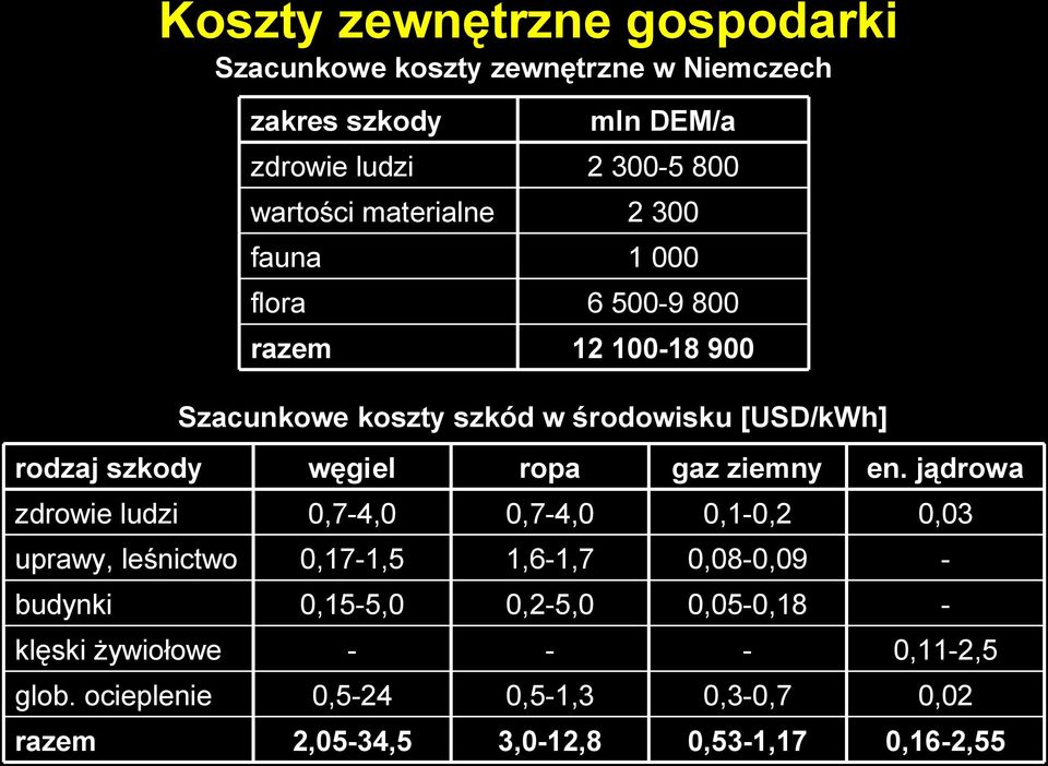 ropa gaz ziemny en.