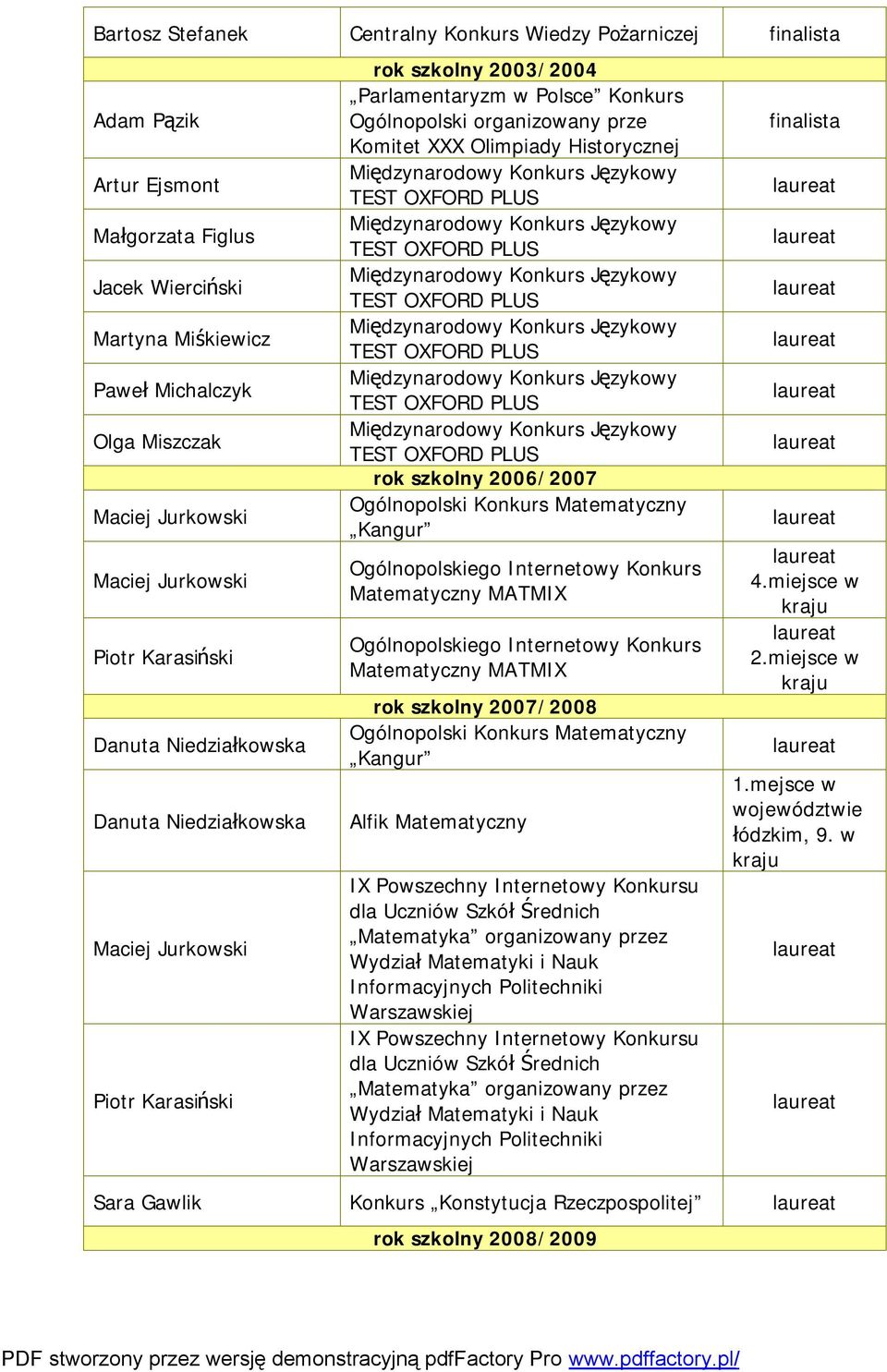 szkolny 2006/2007 Ogólnopolski Konkurs Matematyczny Kangur rok szkolny 2007/2008 Ogólnopolski Konkurs Matematyczny Kangur Alfik