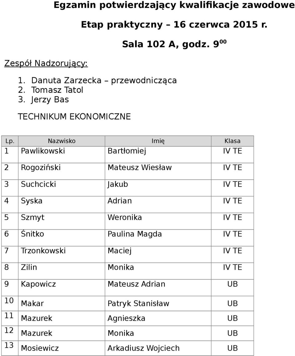 4 Syska Adrian IV TE 5 Szmyt Weronika IV TE 6 Śnitko Paulina Magda IV TE 7 Trzonkowski Maciej IV TE 8 Zilin Monika IV TE 9