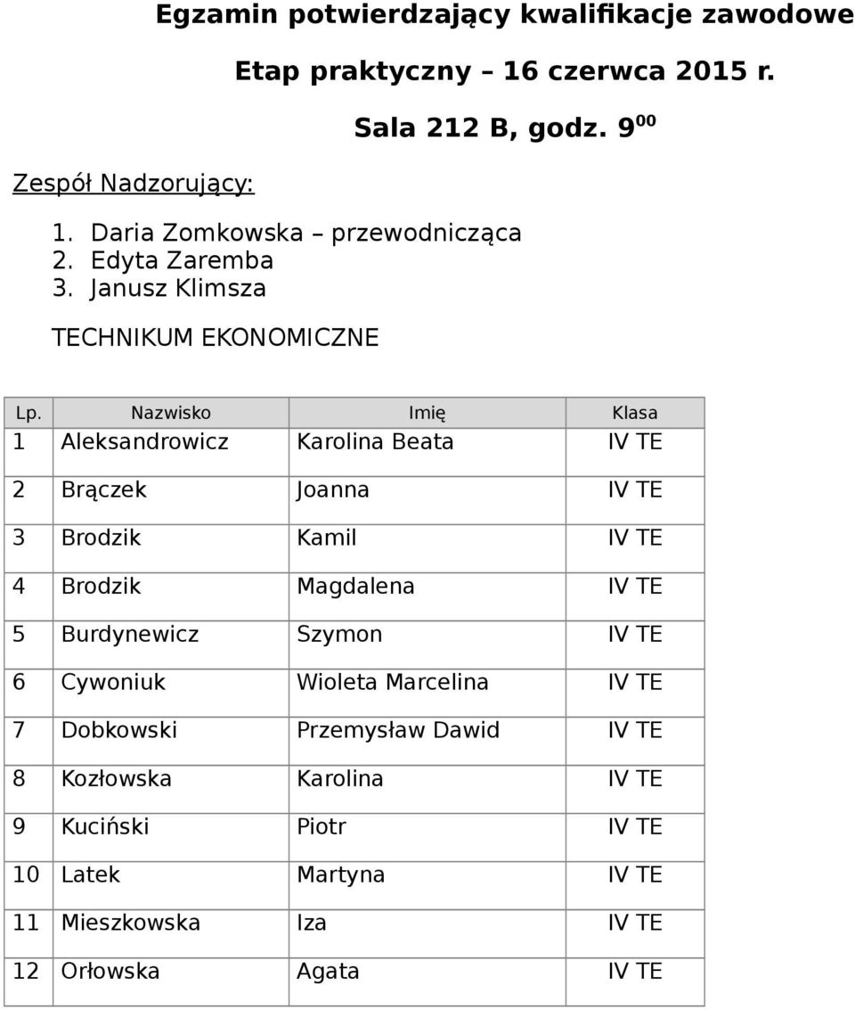 TE 4 Brodzik Magdalena IV TE 5 Burdynewicz Szymon IV TE 6 Cywoniuk Wioleta Marcelina IV TE 7 Dobkowski Przemysław