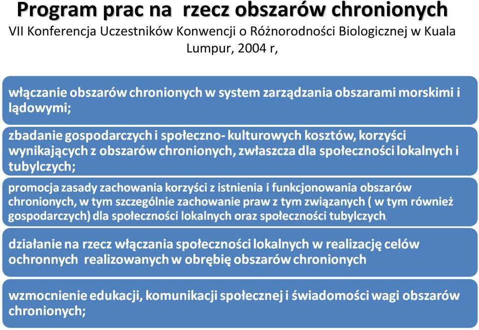 Uczestników Konwencji o