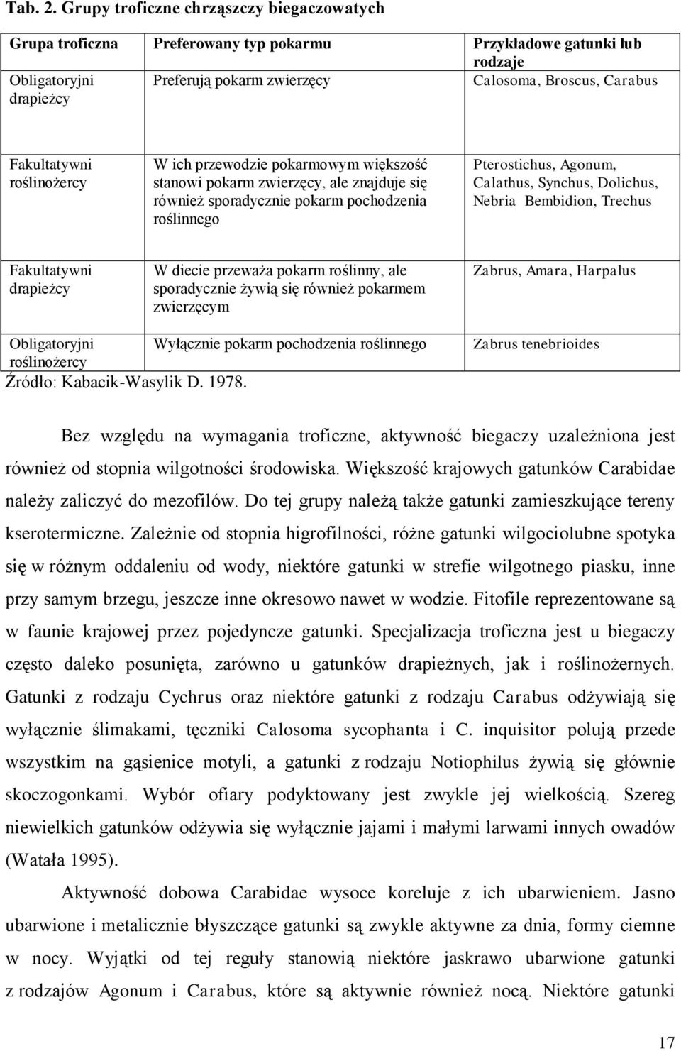 Fakultatywni roślinożercy W ich przewodzie pokarmowym większość stanowi pokarm zwierzęcy, ale znajduje się również sporadycznie pokarm pochodzenia roślinnego Pterostichus, Agonum, Calathus, Synchus,