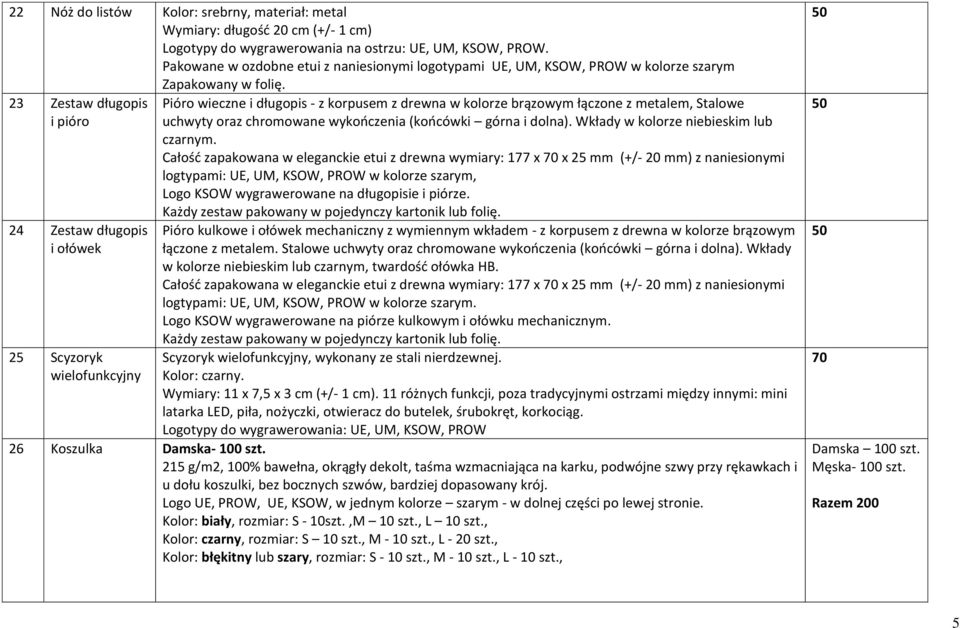 korpusem z drewna w kolorze brązowym łączone z metalem, Stalowe uchwyty oraz chromowane wykończenia (końcówki górna i dolna). Wkłady w kolorze niebieskim lub czarnym.