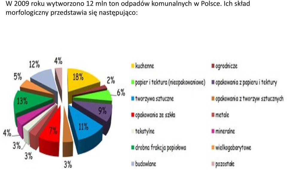 w Polsce.