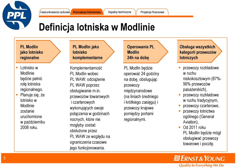 Komplementarność PL Modlin 