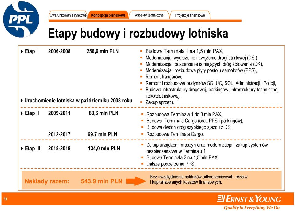 ), Modernizacja i poszerzenie istniejących dróg kołowania (DK), Modernizacja i rozbudowa płyty postoju samolotów (PPS), Remont hangarów, Remont i rozbudowa budynków SG, UC, SOL, Administracji i