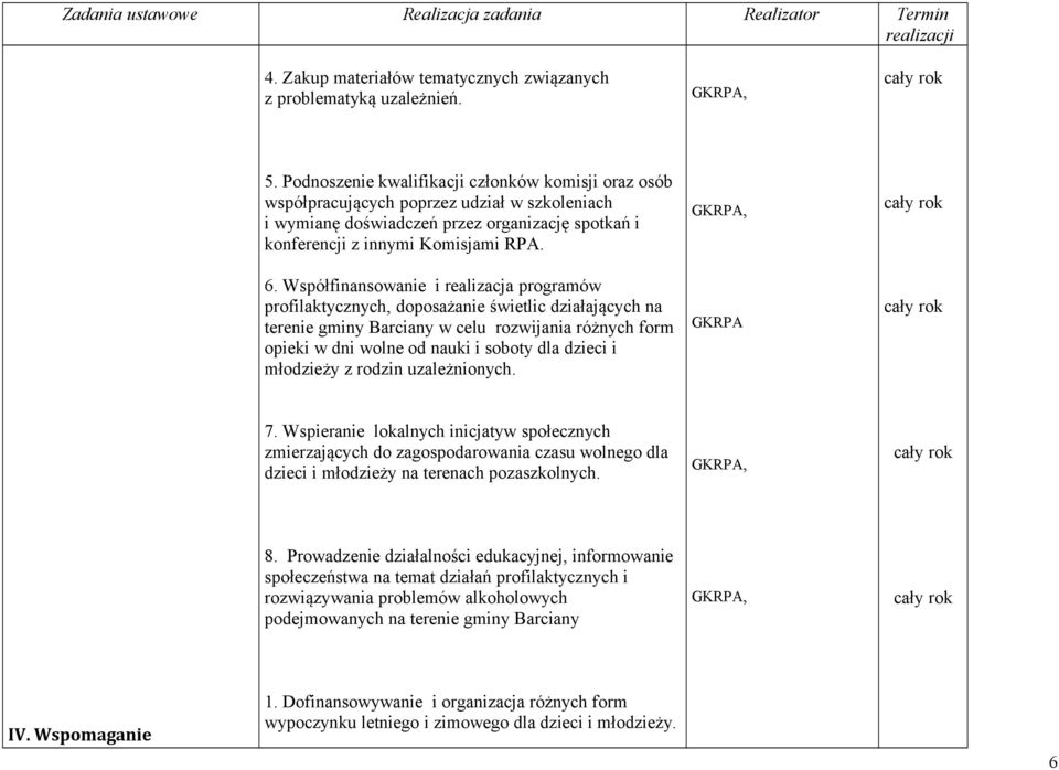 Współfinansowanie i realizacja programów profilaktycznych, doposażanie świetlic działających na terenie gminy Barciany w celu rozwijania różnych form opieki w dni wolne od nauki i soboty dla dzieci i