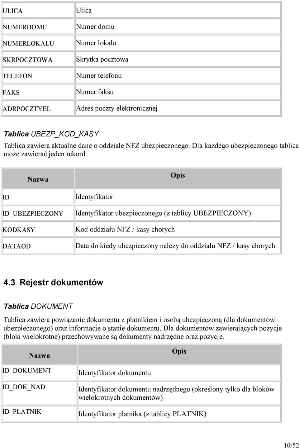 ID ID_UBEZPIECZONY KODKASY DATAOD Identyfikator Identyfikator ubezpieczonego (z tablicy UBEZPIECZONY) Kod oddziau NFZ / kasy chorych Data do kiedy ubezpieczony nale4y do oddziau NFZ / kasy chorych 4.