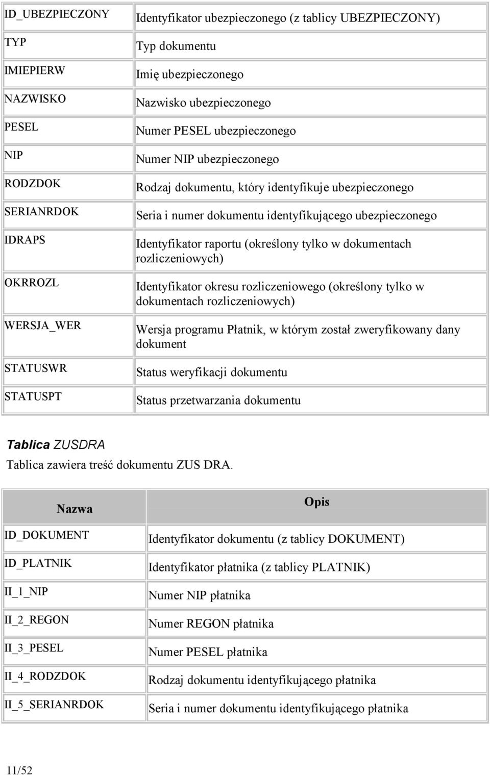 raportu (okrellony tylko w dokumentach rozliczeniowych) Identyfikator okresu rozliczeniowego (okrellony tylko w dokumentach rozliczeniowych) Wersja programu Patnik, w którym zosta zweryfikowany dany