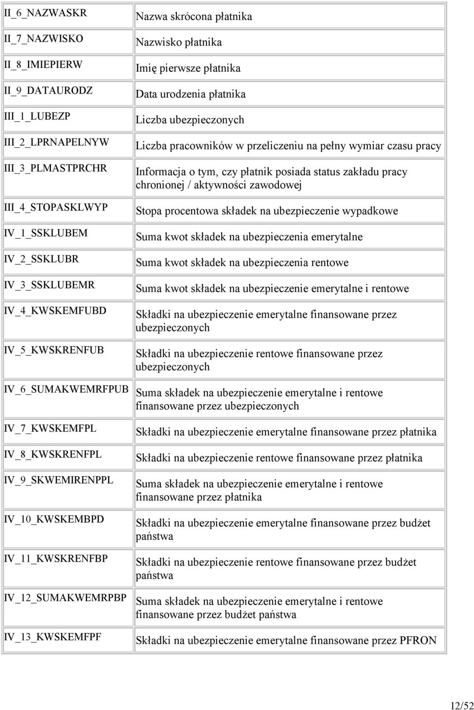 status zakadu pracy chronionej / aktywnolci zawodowej Stopa procentowa skadek na ubezpieczenie wypadkowe Suma kwot skadek na ubezpieczenia emerytalne Suma kwot skadek na ubezpieczenia rentowe Suma