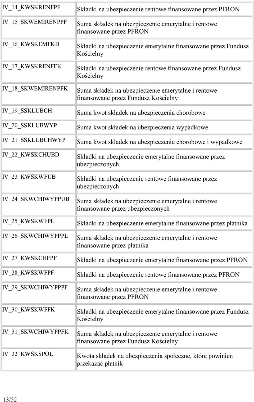 skadek na ubezpieczenie emerytalne i rentowe finansowane przez PFRON Skadki na ubezpieczenie emerytalne finansowane przez Fundusz KoLcielny Skadki na ubezpieczenie rentowe finansowane przez Fundusz