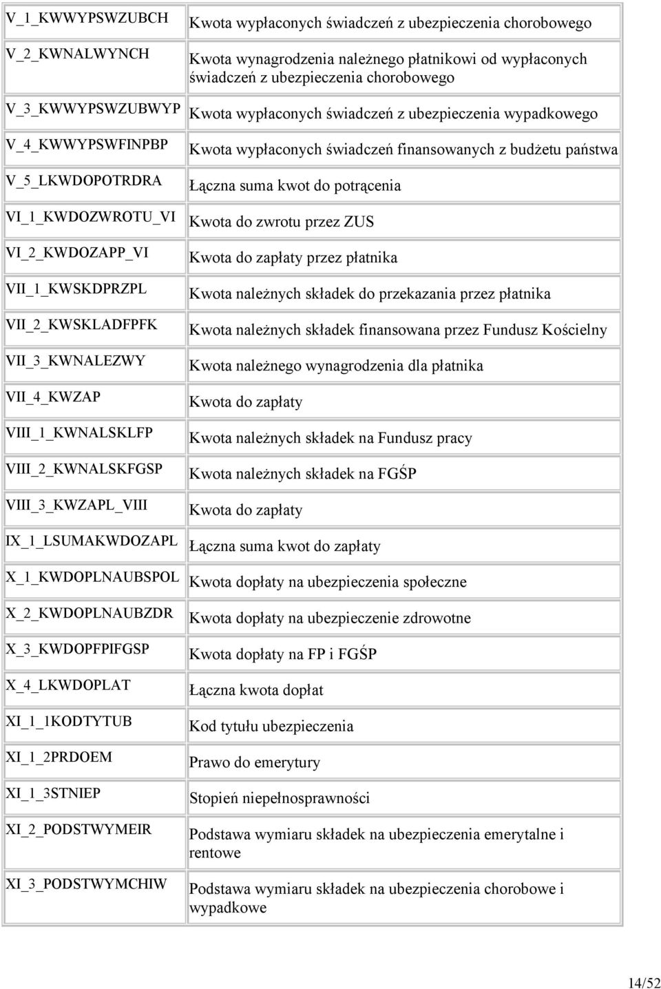 VIII_1_KWNALSKLFP VIII_2_KWNALSKFGSP VIII_3_KWZAPL_VIII Kwota wypaconych LwiadczeM finansowanych z bud4etu pamstwa @%czna suma kwot do potr%cenia Kwota do zwrotu przez ZUS Kwota do zapaty przez