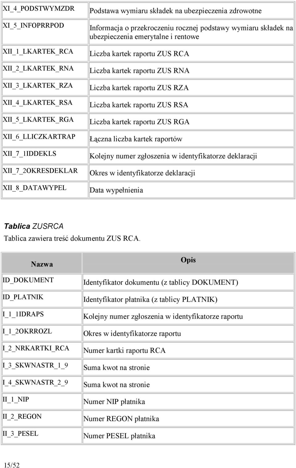 ZUS RNA Liczba kartek raportu ZUS RZA Liczba kartek raportu ZUS RSA Liczba kartek raportu ZUS RGA @%czna liczba kartek raportów Kolejny numer zgoszenia w identyfikatorze deklaracji Okres w