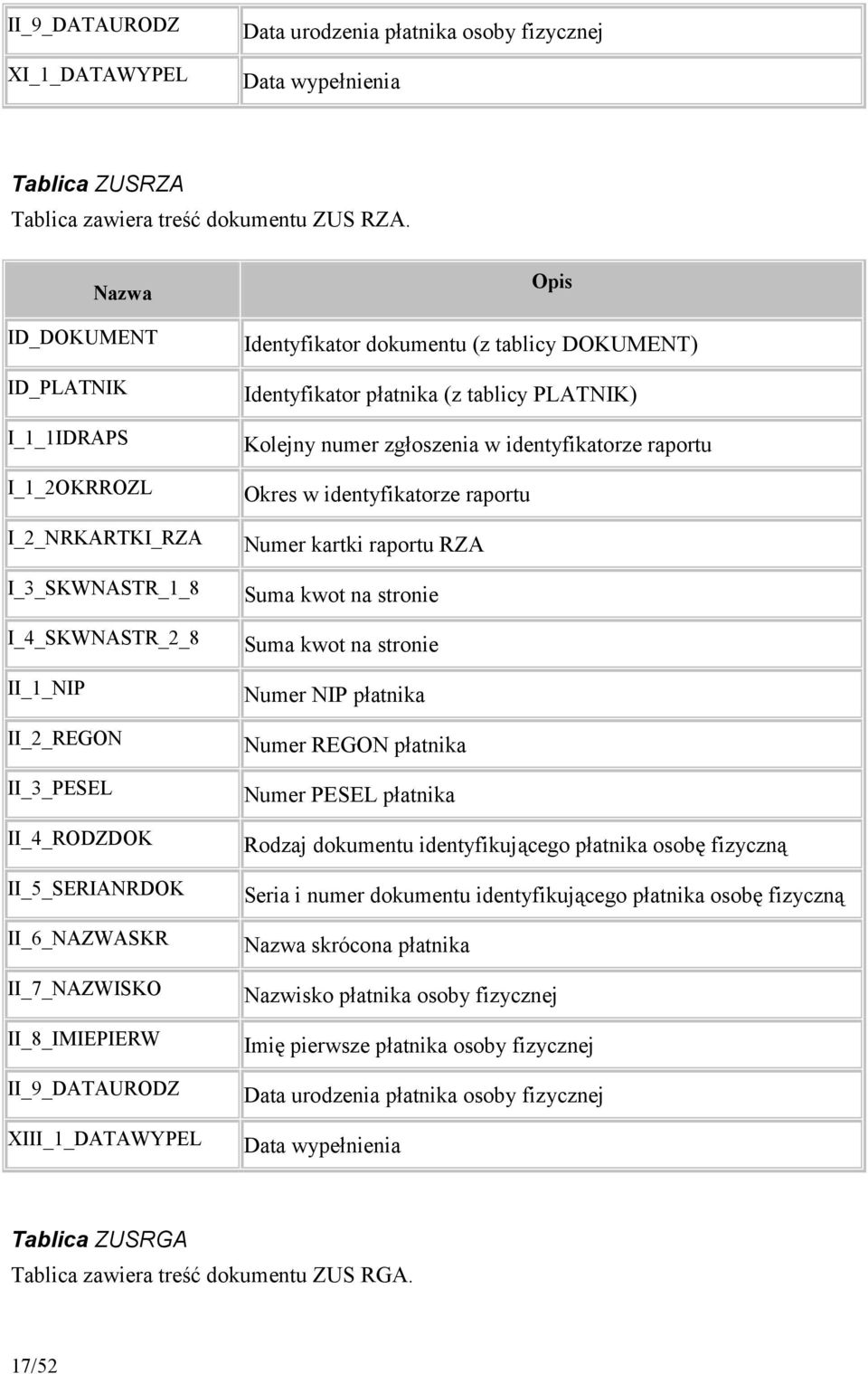 XIII_1_DATAWYPEL Identyfikator dokumentu (z tablicy DOKUMENT) Kolejny numer zgoszenia w identyfikatorze raportu Okres w identyfikatorze raportu Numer kartki raportu RZA Suma kwot na stronie Suma kwot