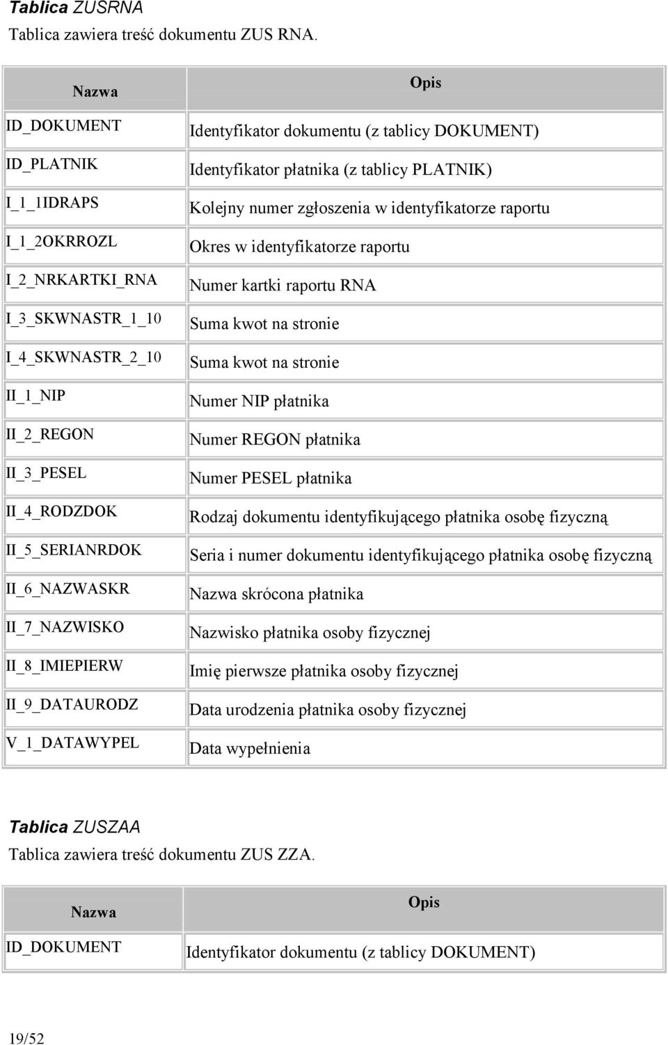 V_1_DATAWYPEL Identyfikator dokumentu (z tablicy DOKUMENT) Kolejny numer zgoszenia w identyfikatorze raportu Okres w identyfikatorze raportu Numer kartki raportu RNA Suma kwot na stronie Suma kwot na