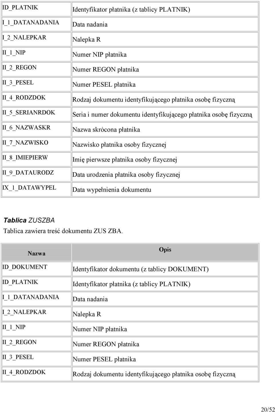 patnika osoby fizycznej ImiK pierwsze patnika osoby fizycznej Data urodzenia patnika osoby fizycznej Data wypenienia dokumentu Tablica ZUSZBA Tablica zawiera treln dokumentu ZUS ZBA.