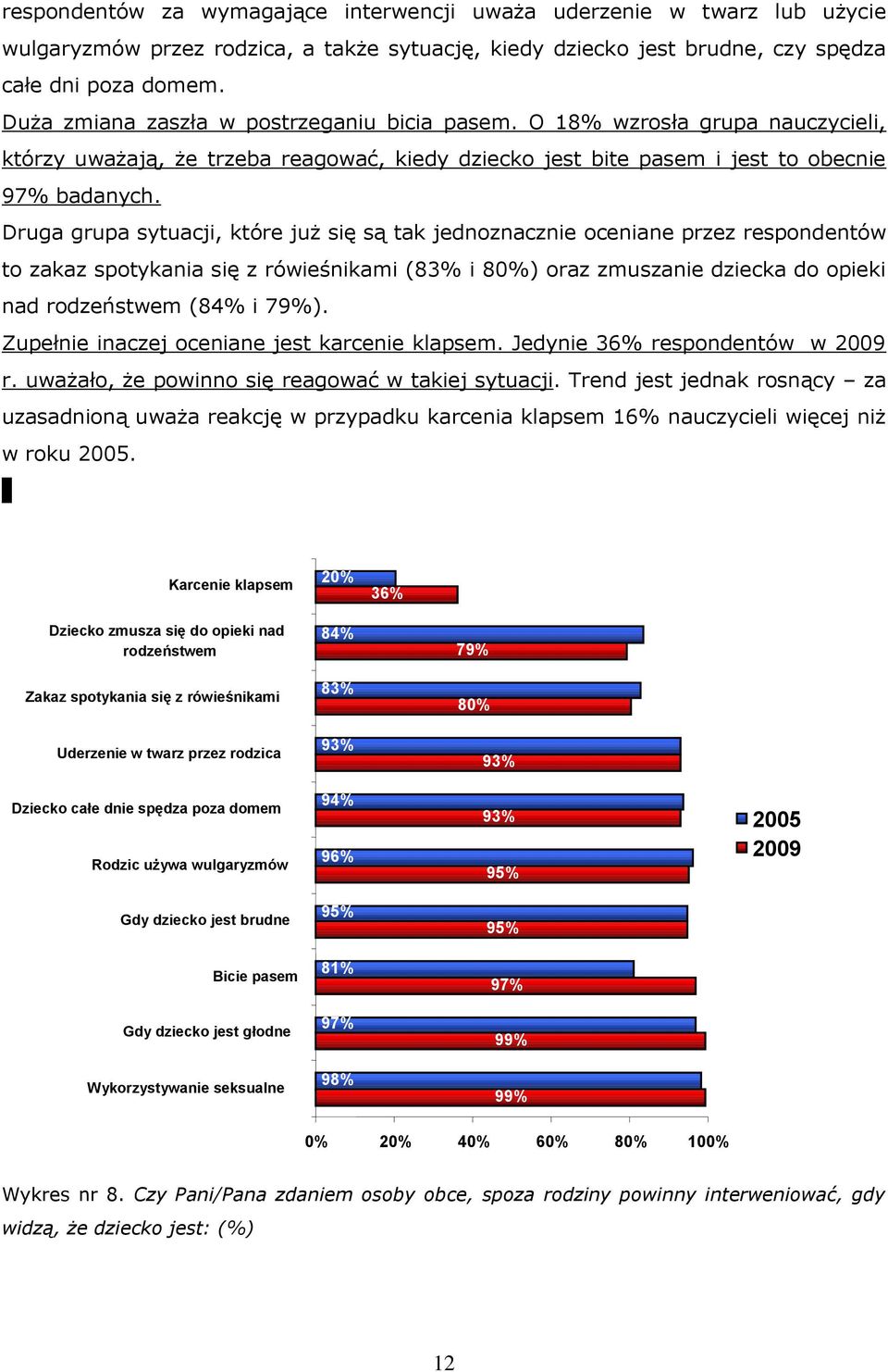 Druga grupa sytuacji, które już się są tak jednoznacznie oceniane przez respondentów to zakaz spotykania się z rówieśnikami (83% i 8) oraz zmuszanie dziecka do opieki nad rodzeństwem (84% i 79%).