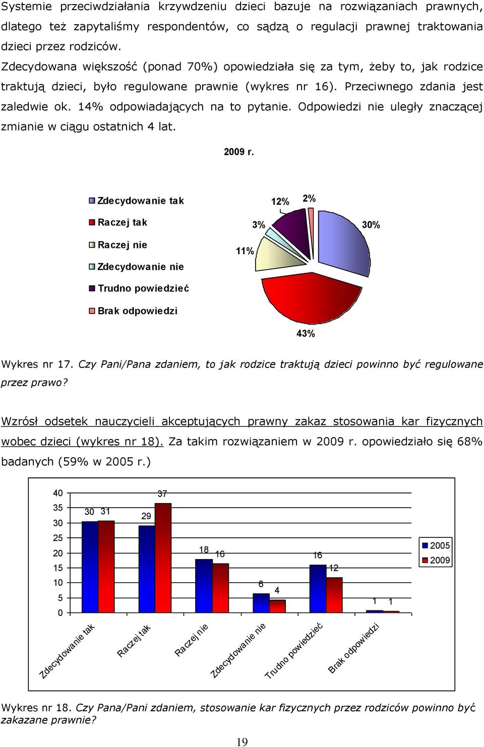 14% odpowiadających na to pytanie. Odpowiedzi nie uległy znaczącej zmianie w ciągu ostatnich 4 lat. 2009 r.