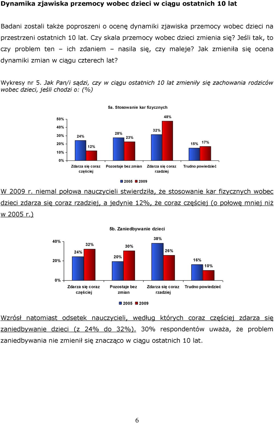 Jak Pan/i sądzi, czy w ciągu ostatnich 10 lat zmieniły się zachowania rodziców wobec dzieci, jeśli chodzi o: (%) 5a.