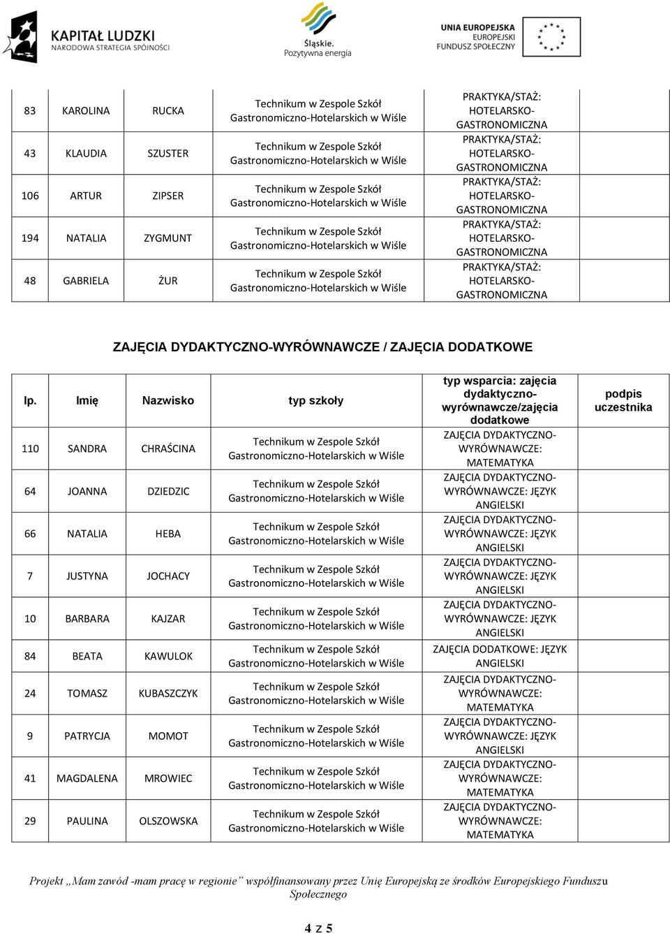 KAJZAR 84 BEATA KAWULOK 24 TOMASZ KUBASZCZYK 41 MAGDALENA MROWIEC 29 PAULINA OLSZOWSKA