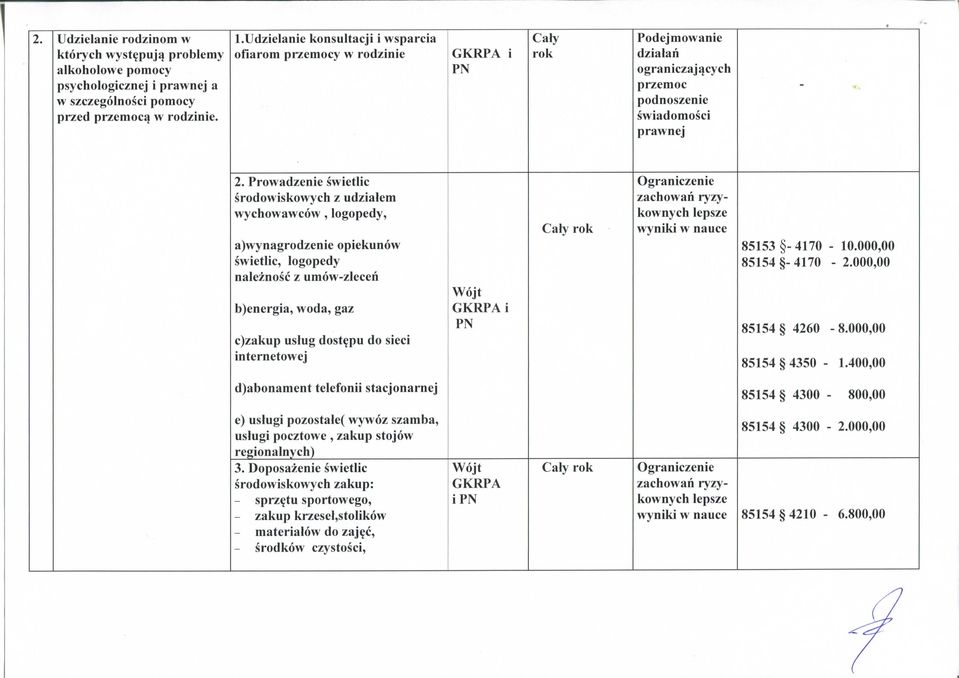 Prowadzenie swietlic srodowiskowych z udzialem wychowawcow, logopedy, a) wynagrodzenie opiekunow swietlic, logopedy naleznosc z umow-zleceri b) energia, woda, gaz c) zakup uslug dostypu do sieci