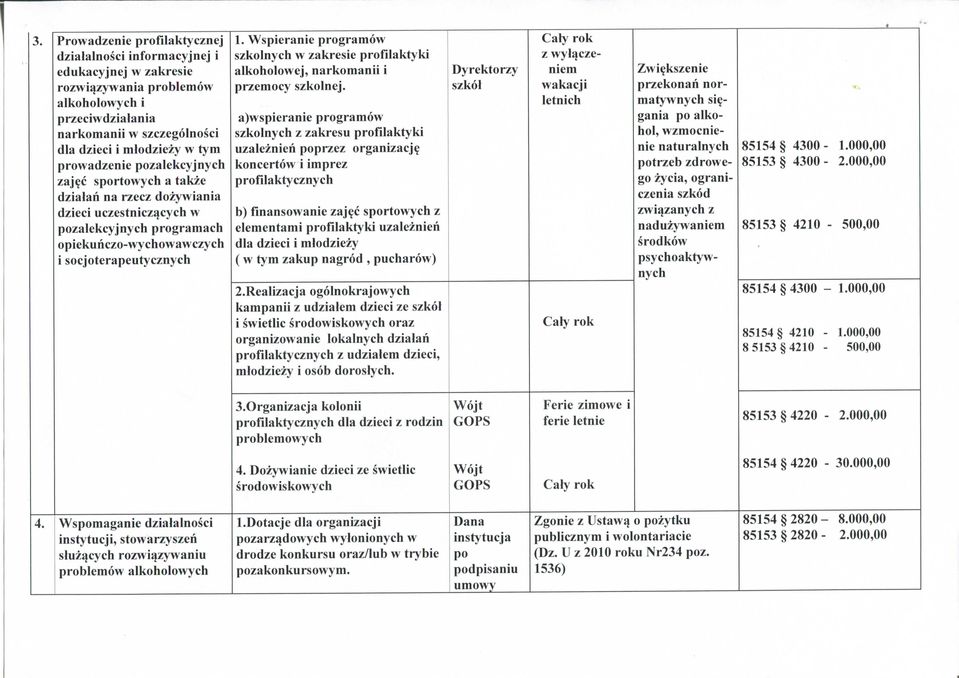 Wspieranie programow szkolnych w zakresie profilaktyki alkoholowej, narkomanii i przemocy szkolnej.