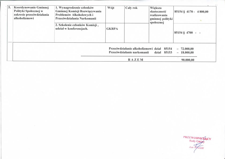 Szkolenie czlonkow Komisji, udzial w konferencjach.