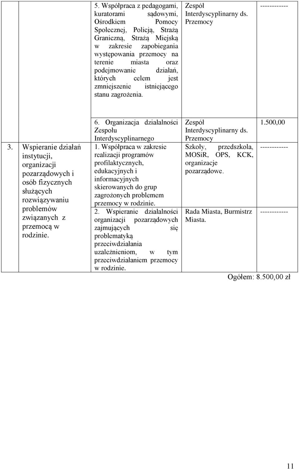 Wspieranie działań instytucji, organizacji pozarządowych i osób fizycznych służących rozwiązywaniu problemów związanych z przemocą w rodzinie. 6.