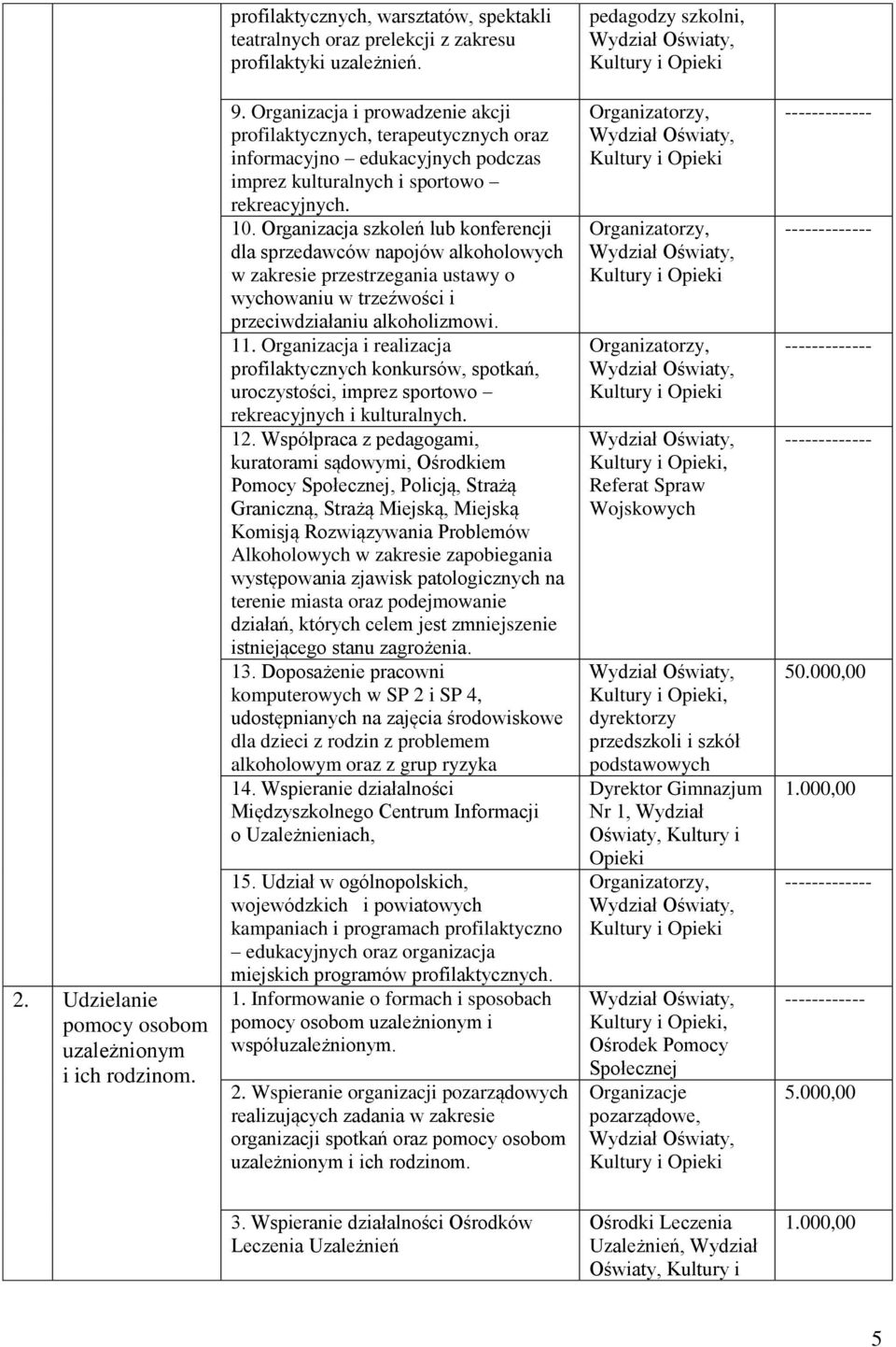 Organizacja szkoleń lub konferencji dla sprzedawców napojów alkoholowych w zakresie przestrzegania ustawy o wychowaniu w trzeźwości i przeciwdziałaniu alkoholizmowi. 11.