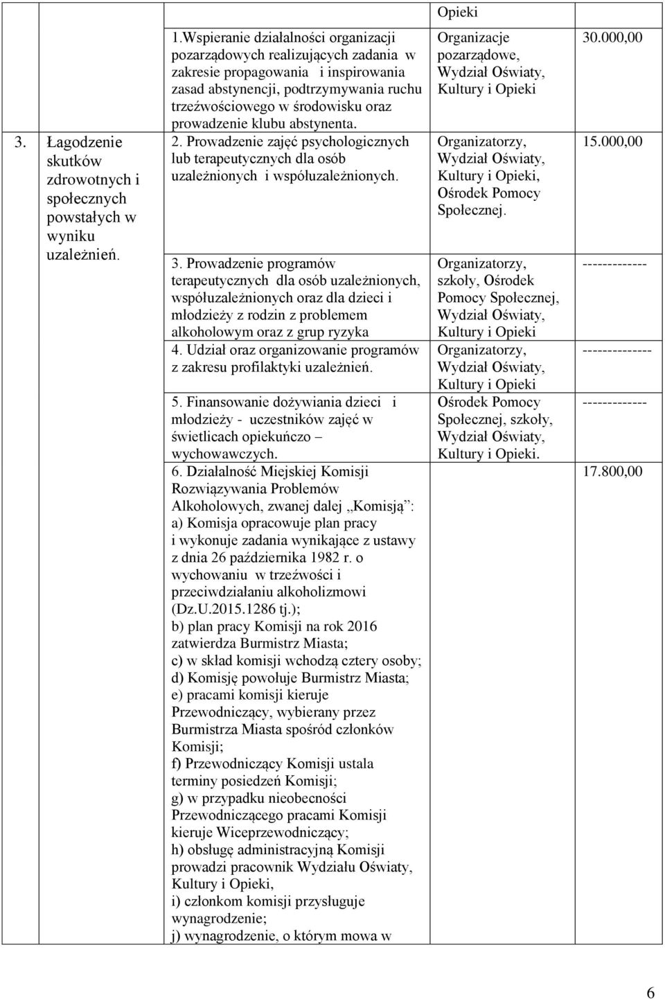 klubu abstynenta. 2. Prowadzenie zajęć psychologicznych lub terapeutycznych dla osób uzależnionych i współuzależnionych. 3.