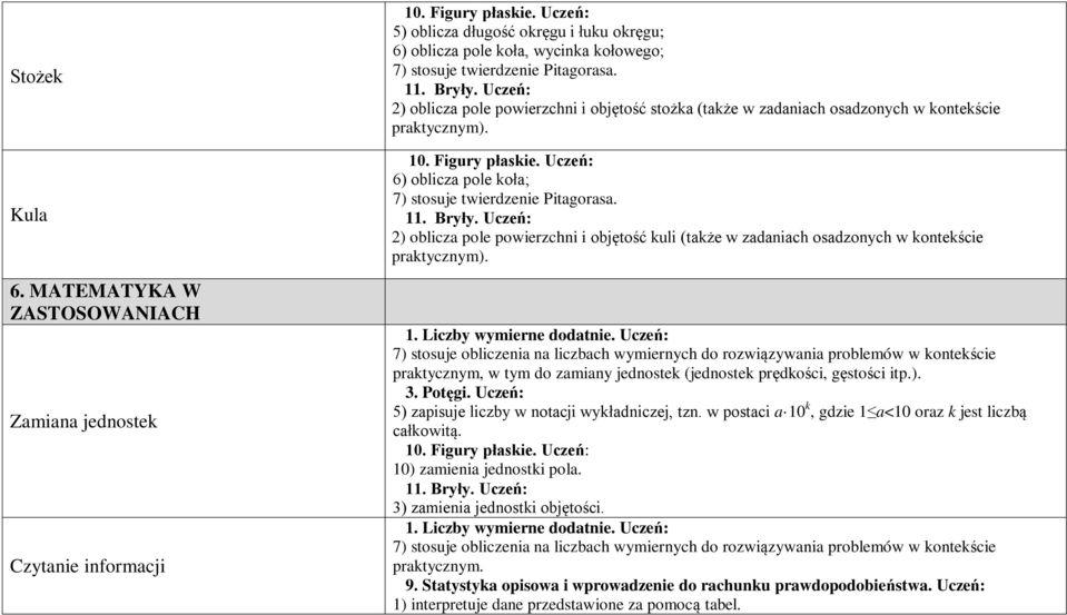 2) oblicza pole powierzchni i objętość kuli (także w zadaniach osadzonych w kontekście praktycznym). praktycznym, w tym do zamiany jednostek (jednostek prędkości, gęstości itp.). 5) zapisuje liczby w notacji wykładniczej, tzn.