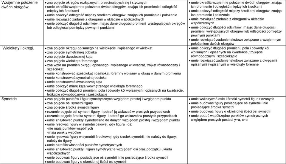 między środkami okręgów, znając ich promienie i położenie umie rozwiązać zadanie z okręgami w układzie współrzędnych umie obliczyć długości odcinków, mając dane długości promieni występujących