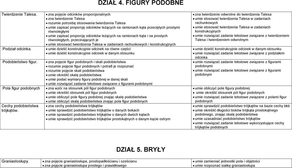 prostymi równoległymi umie zapisać proporcję odcinków leżących na ramionach kąta i na prostych równoległych, przecinających je umie stosować twierdzenia Talesa w zadaniach rachunkowych i