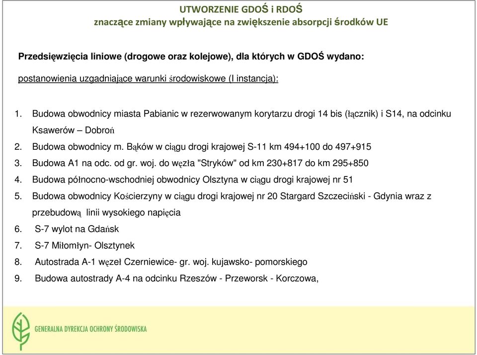 Budowa A1 na odc. od gr. woj. do węzła "Stryków" od km 230+817 do km 295+850 4. Budowa północno-wschodniej obwodnicy Olsztyna w ciągu drogi krajowej nr 51 5.