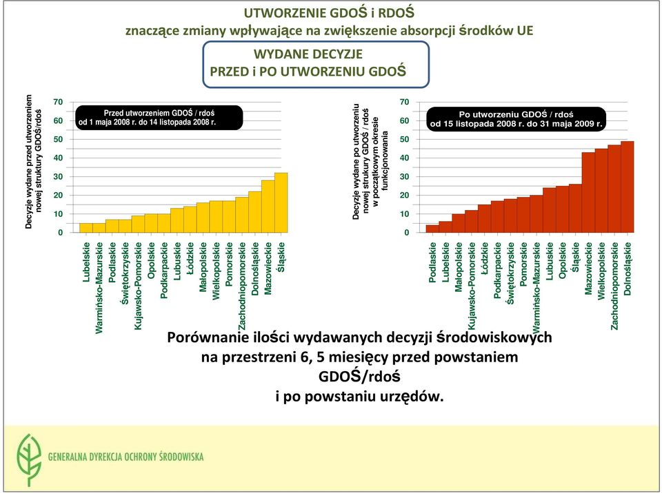 / rdoś od 15 listopada 2008 r. do 31 maja 2009 r.