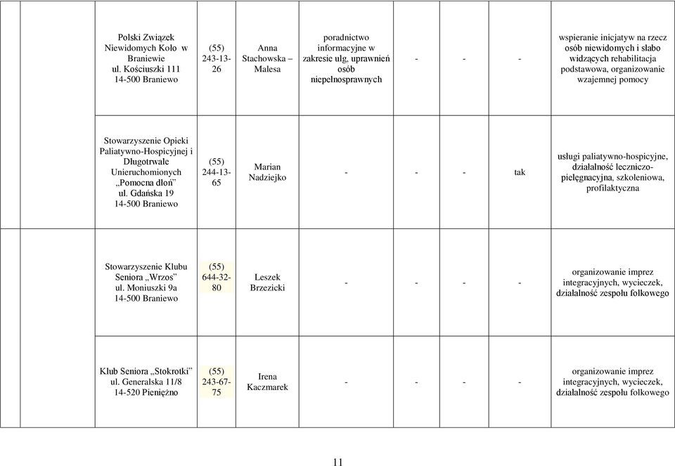 podstawowa, organizowanie wzajemnej pomocy Stowarzyszenie Opieki Paliatywno-Hospicyjnej i Długotrwale Unieruchomionych Pomocna dłoń ul.