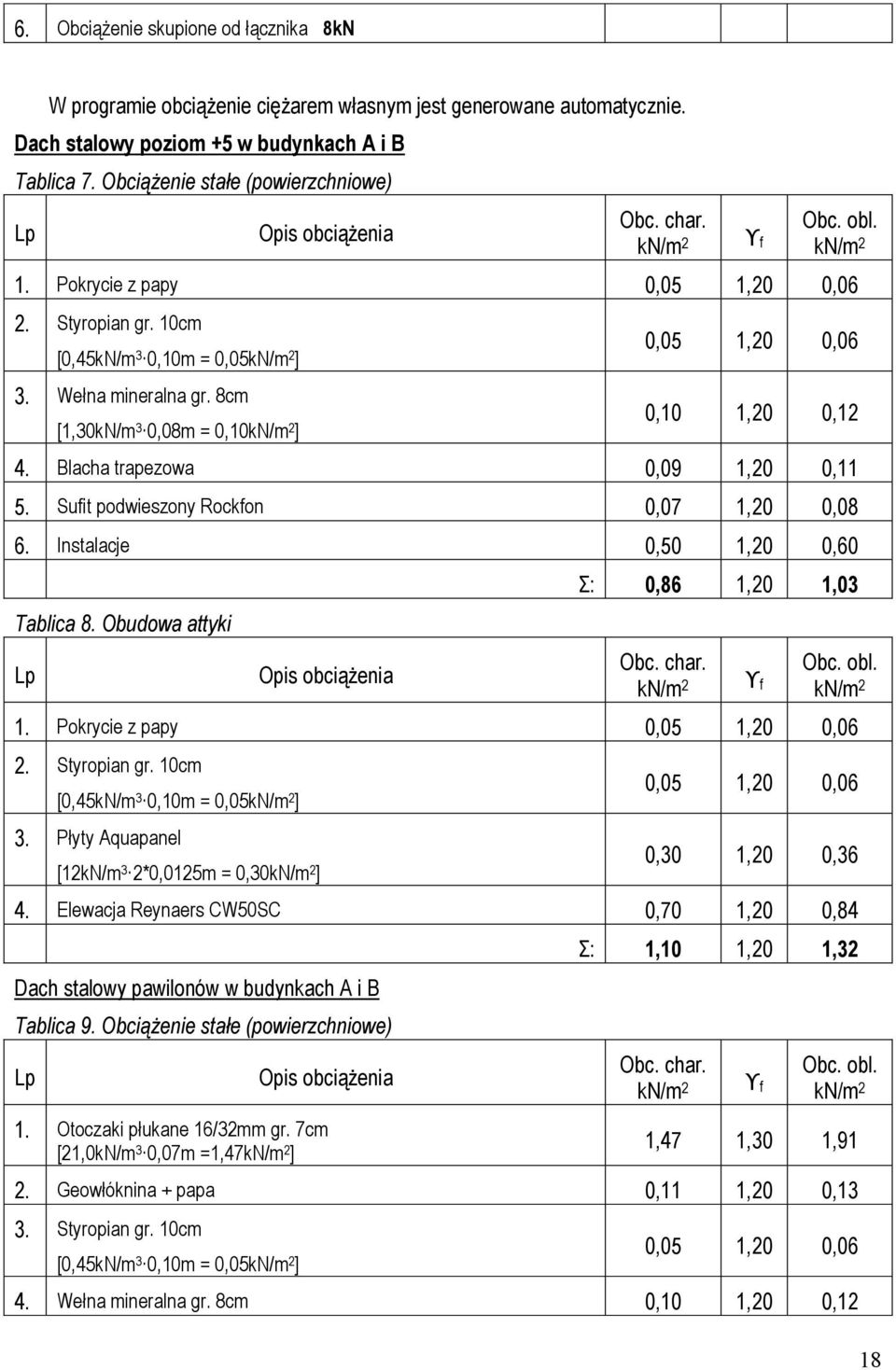 8cm [,30kN/m 3 0,08m = 0,0kN/m ] 0,05,0 0,06 0,0,0 0, 4. Blacha trapezowa 0,09,0 0, 5. Sufit podwieszony Rockfon 0,07,0 0,08 6. Instalacje 0,50,0 0,60 Tablica 8.
