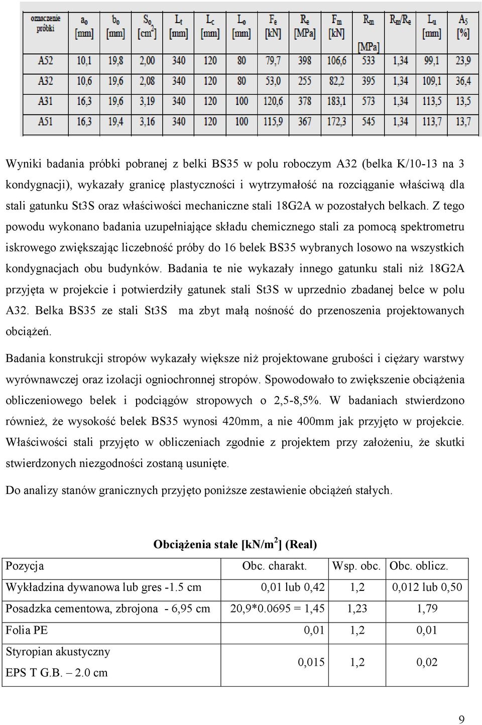 Z tego powodu wykonano badania uzupełniające składu chemicznego stali za pomocą spektrometru iskrowego zwiększając liczebność próby do 6 belek BS35 wybranych losowo na wszystkich kondygnacjach obu