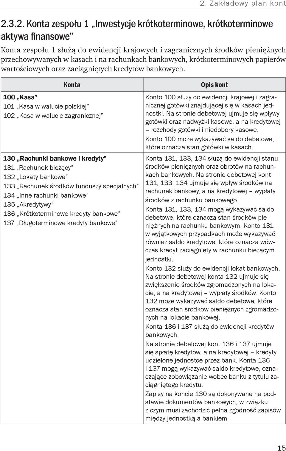 Konta 100 Kasa 101 Kasa w walucie polskiej 102 Kasa w walucie zagranicznej 130 Rachunki bankowe i kredyty 131 Rachunek bieżący 132 Lokaty bankowe 133 Rachunek środków funduszy specjalnych 134 Inne