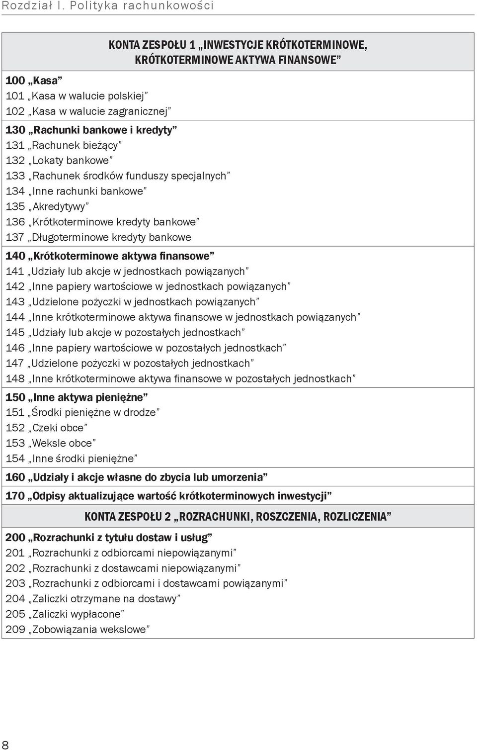 131 Rachunek bieżący 132 Lokaty bankowe 133 Rachunek środków funduszy specjalnych 134 Inne rachunki bankowe 135 Akredytywy 136 Krótkoterminowe kredyty bankowe 137 Długoterminowe kredyty bankowe 140