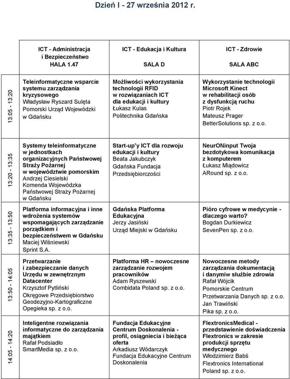 Gdańsku Możliwości wykorzystania technologii RFID w rozwiązaniach ICT dla edukacji i kultury Łukasz Kulas Politechnika Gdańska Wykorzystanie technologii Microsoft Kinect w rehabilitacji osób z