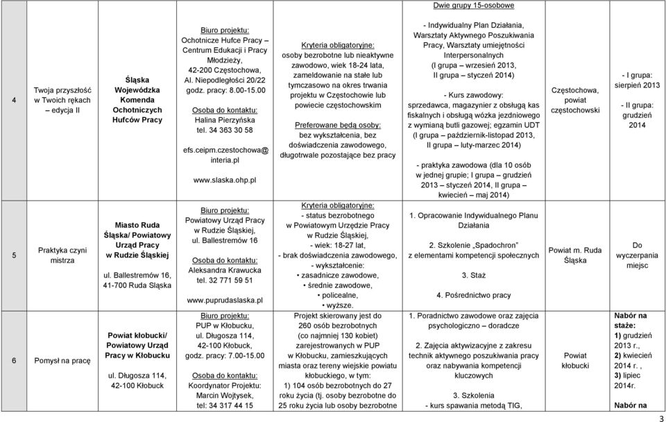 Długosza 114, 42-100 Kłobuck Ochotnicze Hufce Pracy Centrum Edukacji i Pracy Młodzieży, 42-200 Częstochowa, Al. Niepodległości 20/22 8.00-15.00 Halina Pierzyńska tel. 34 363 30 58 efs.ceipm.