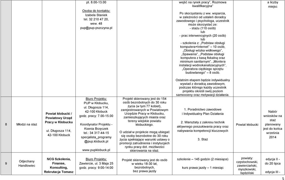 komputera+internet 10 osób, Obsługi wózka widłowego, Spawania, Podstaw obsługi komputera z kasą fiskalną oraz minimum sanitarnym, Montera instalacji wodnokanalizacyjnych, Operatora ciężkiego sprzętu