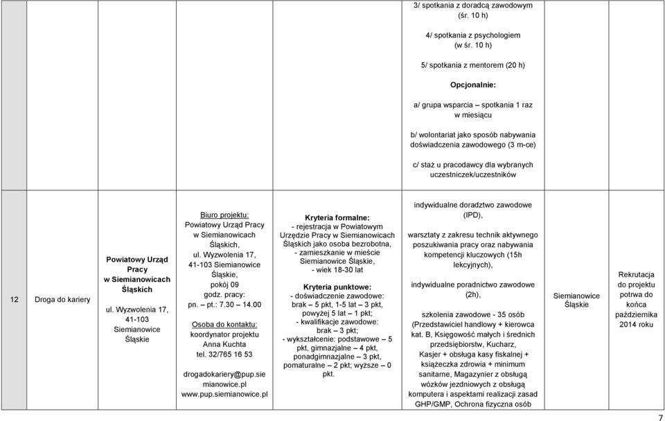 wybranych uczestniczek/uczestników 12 Droga do kariery Pracy w Siemianowicach Śląskich ul. Wyzwolenia 17, 41-103 Siemianowice Śląskie Pracy w Siemianowicach Śląskich, ul.