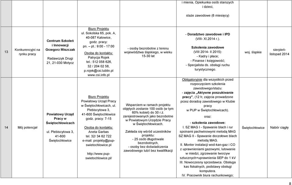 : 512 058 626, 32 / 204 02 58, p.rojek@csi.lublin.pl www.csi.info.pl Biuro Projektu Pracy w Świętochłowicach, ul. Plebiscytowa 3, 41-600 Świętochłowice 7-15 Aneta Garbas tel.