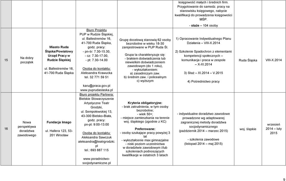 Hallera 123, 53-201 Wrocław Biuro Projektu PUP w Rudzie Śląskiej, ul. Ballestremów 16, 41-700 Ruda Śląska, - pn-śr: 7.30-15.30, - cz: 7.30-17.00, - pt: 7.30-14.00 Aleksandra Krawucka tel.