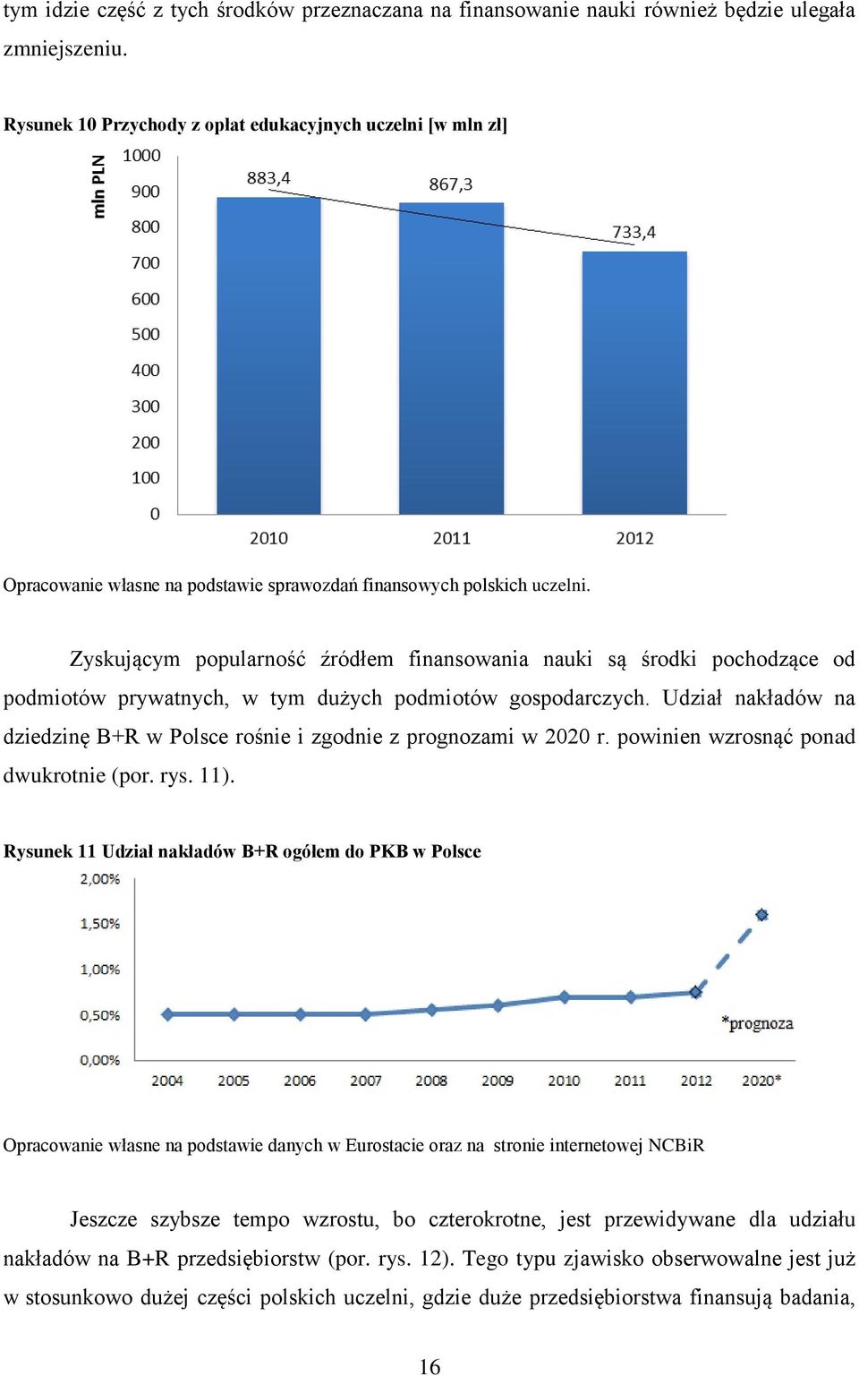 Zyskującym popularność źródłem finansowania nauki są środki pochodzące od podmiotów prywatnych, w tym dużych podmiotów gospodarczych.